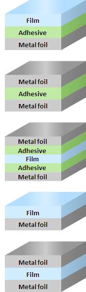 Plastic Metal foil composite film