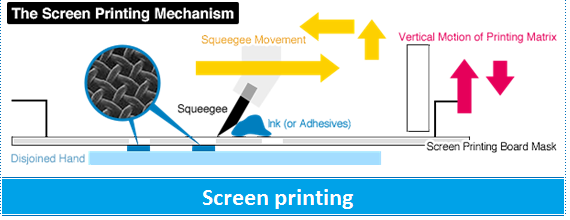 Printing and Sheet Lamination